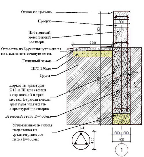 легкие фундаменты с монолитным ростверком 