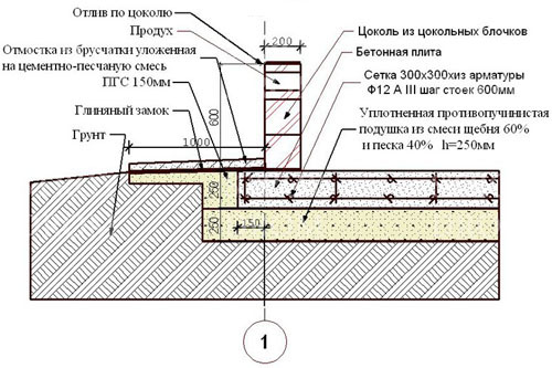 плитные легкие фундаменты